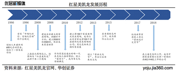 紅星美凱龍車建芳 以家為本，蓄力前行中的追光期冀